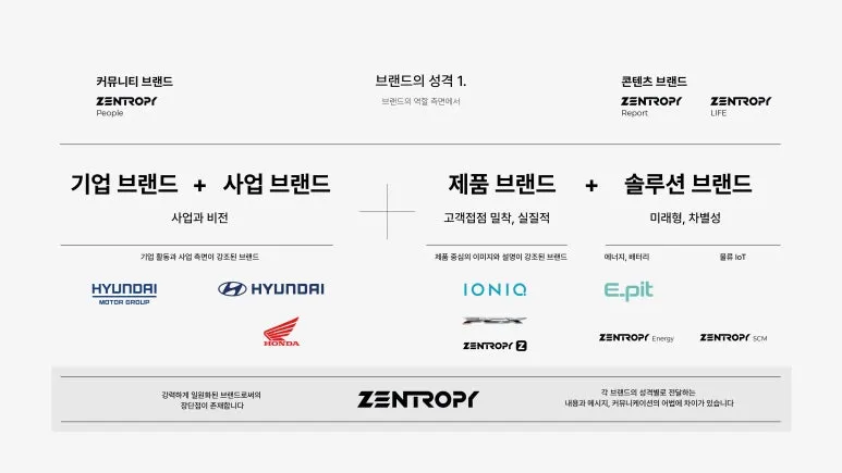 %EC%A0%A0%ED%8A%B8%EB%A1%9C%ED%94%BC_%EB%B8%8C%EB%9E%9C%EB%93%9C_%EC%BB%A8%EC%85%89_%EB%B9%8C%EB%94%A9_%EA%B3%BC%EC%A0%95_%EC%86%8C%EA%B0%9C-06.jpg?type=w773