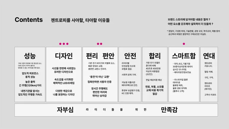 %EC%A0%A0%ED%8A%B8%EB%A1%9C%ED%94%BC_%EB%B8%8C%EB%9E%9C%EB%93%9C_%EC%BB%A8%EC%85%89_%EB%B9%8C%EB%94%A9_%EA%B3%BC%EC%A0%95_%EC%86%8C%EA%B0%9C-23.jpg?type=w773