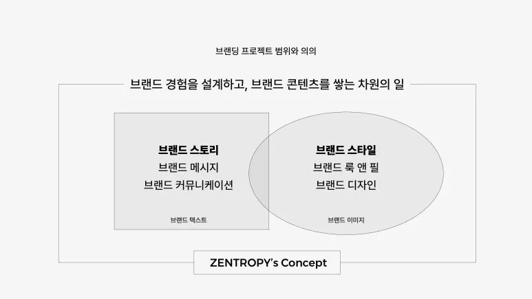 %EC%A0%A0%ED%8A%B8%EB%A1%9C%ED%94%BC_%EB%B8%8C%EB%9E%9C%EB%93%9C_%EC%BB%A8%EC%85%89_%EB%B9%8C%EB%94%A9_%EA%B3%BC%EC%A0%95_%EC%86%8C%EA%B0%9C-10.jpg?type=w773