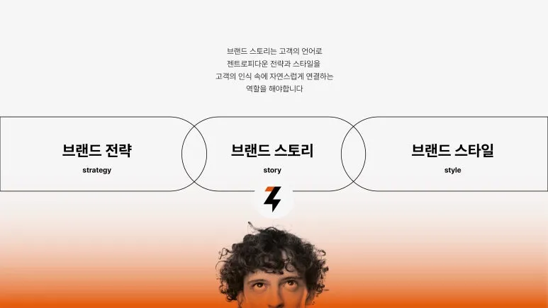 %EC%A0%A0%ED%8A%B8%EB%A1%9C%ED%94%BC_%EB%B8%8C%EB%9E%9C%EB%93%9C_%EC%BB%A8%EC%85%89_%EB%B9%8C%EB%94%A9_%EA%B3%BC%EC%A0%95_%EC%86%8C%EA%B0%9C-14.jpg?type=w773