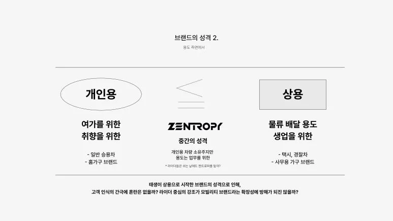 %EC%A0%A0%ED%8A%B8%EB%A1%9C%ED%94%BC_%EB%B8%8C%EB%9E%9C%EB%93%9C_%EC%BB%A8%EC%85%89_%EB%B9%8C%EB%94%A9_%EA%B3%BC%EC%A0%95_%EC%86%8C%EA%B0%9C-07.jpg?type=w773