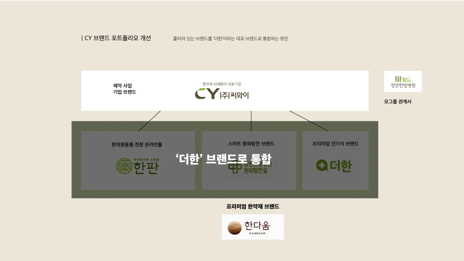 CY%EC%BB%A8%EC%84%A4%ED%8C%85_%EC%A2%85%ED%95%A9-106.png?type=w1