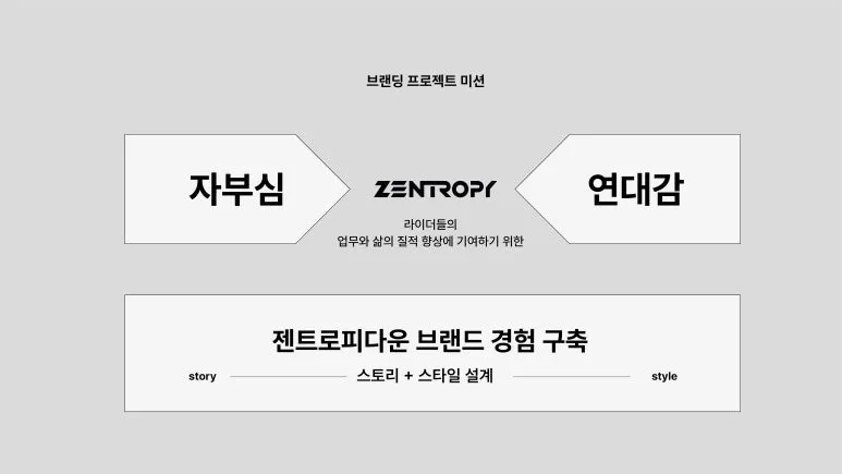 %EC%A0%A0%ED%8A%B8%EB%A1%9C%ED%94%BC_%EB%B8%8C%EB%9E%9C%EB%93%9C_%EC%BB%A8%EC%85%89_%EB%B9%8C%EB%94%A9_%EA%B3%BC%EC%A0%95_%EC%86%8C%EA%B0%9C-08.jpg?type=w773