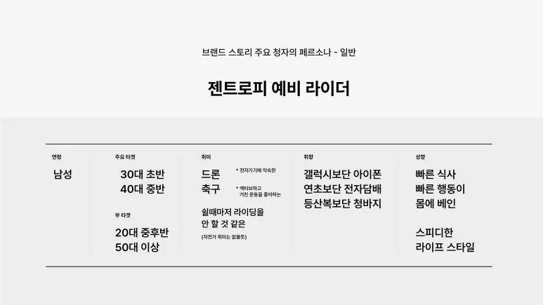 %EC%A0%A0%ED%8A%B8%EB%A1%9C%ED%94%BC_%EB%B8%8C%EB%9E%9C%EB%93%9C_%EC%BB%A8%EC%85%89_%EB%B9%8C%EB%94%A9_%EA%B3%BC%EC%A0%95_%EC%86%8C%EA%B0%9C-21.jpg?type=w773