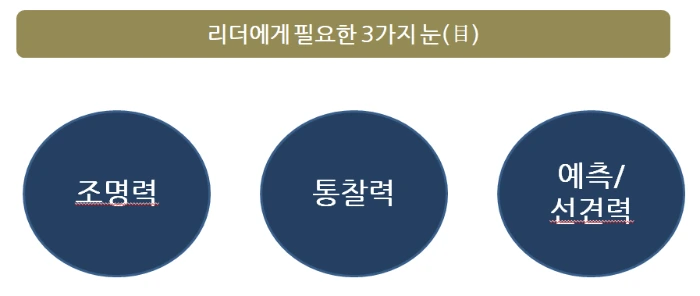 리더에게 필요한 3가지 눈.PNG