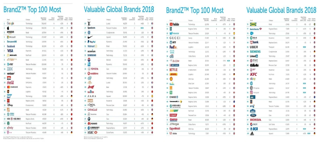 세상에서 가장 가치있는 브랜드1.PNG