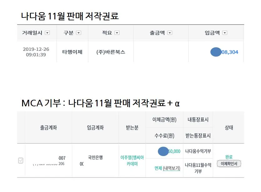 나다움 11월 저작권료 기부1.JPG
