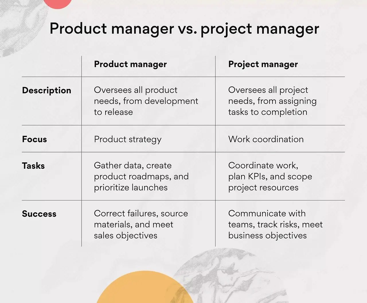 inline-project-management-product-manager-vs-project-manager-1-2x-1?io=transform:fill,width:1680&amp;format=webp