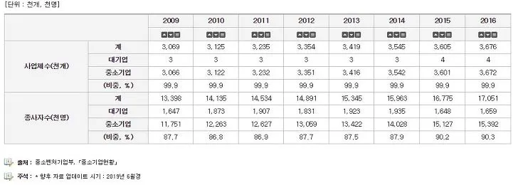 99A19C3E5CC92D66140B98