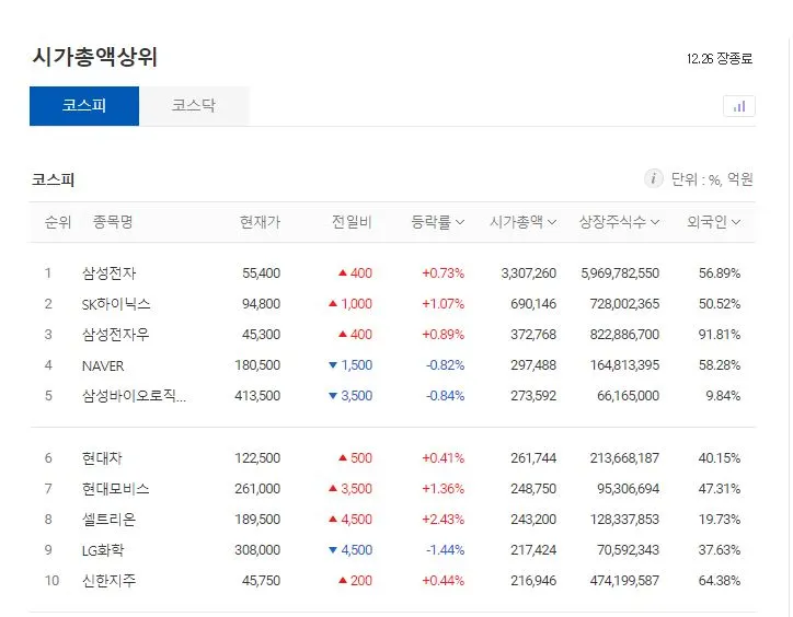한국 시가 총액.JPG
