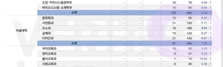 %EC%84%9C%EC%9A%B8%EB%8C%80_%EA%B2%BD%EC%9F%81%EB%A5%A0.jpg?type=w773