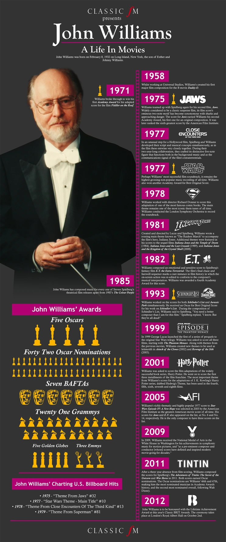 john-williams-life-in-movies-infographic-1345825957-custom-0.png?type=w2