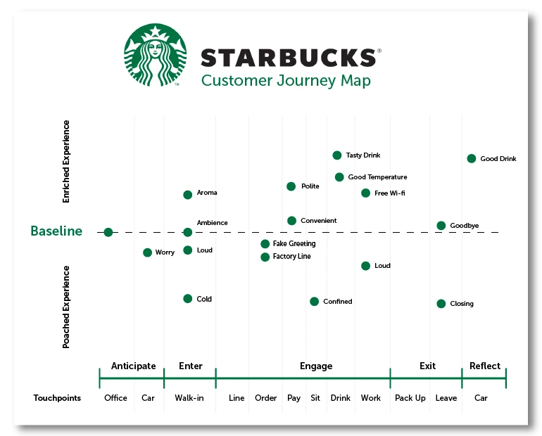 starbucks-customer-journey-map-example.png?resize=770%2C620&ssl=1