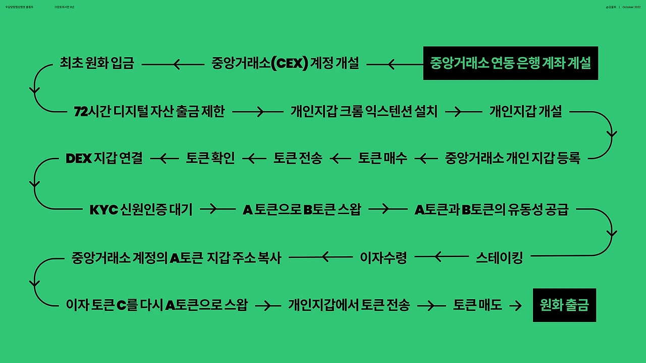 크립토에서만 8년 - 세 유형의 시어머니(1)
