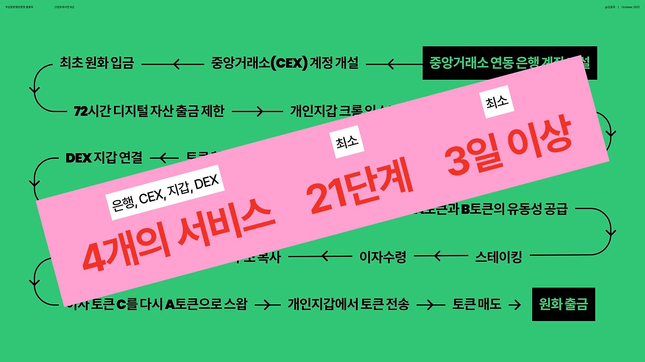 크립토에서만 8년 - 세 유형의 시어머니(1)