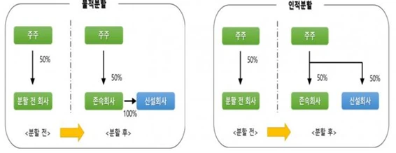 %EB%AC%BC%EC%A0%81%EB%B6%84%ED%95%A0%EC%9D%B8%EC%A0%81%EB%B6%84%ED%95%A0.png?type=w966