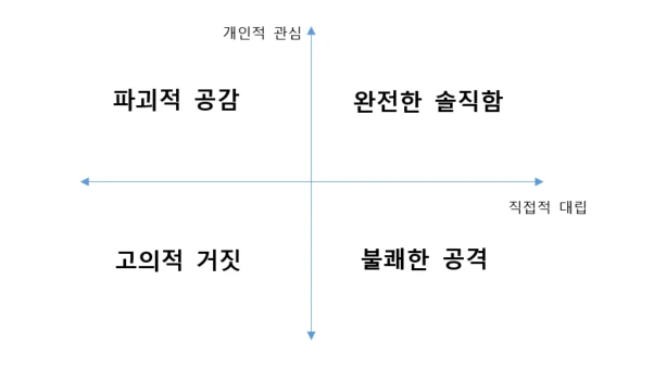 완전한 솔직함.PNG