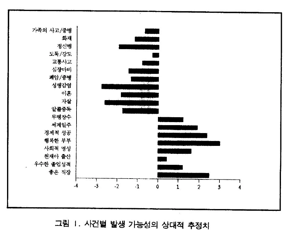 이민규교수님_사건별 발생 가능성의 상대적 추정치.JPG