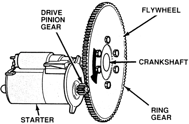 starer_flywheel-copy.png?resize=640:420