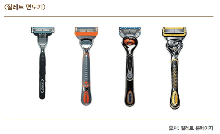질레트 면도기.PNG