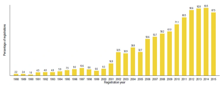 WIPO 연차료 현황.PNG