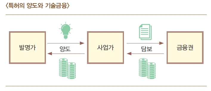 특허의 양도와 기술금융.PNG