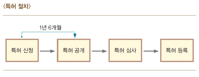 특허 절차.PNG