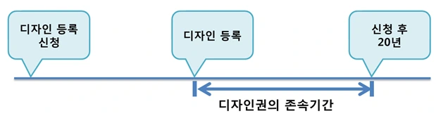 디자인권 존속기간.PNG