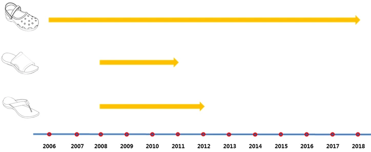 크록스 연차료.PNG