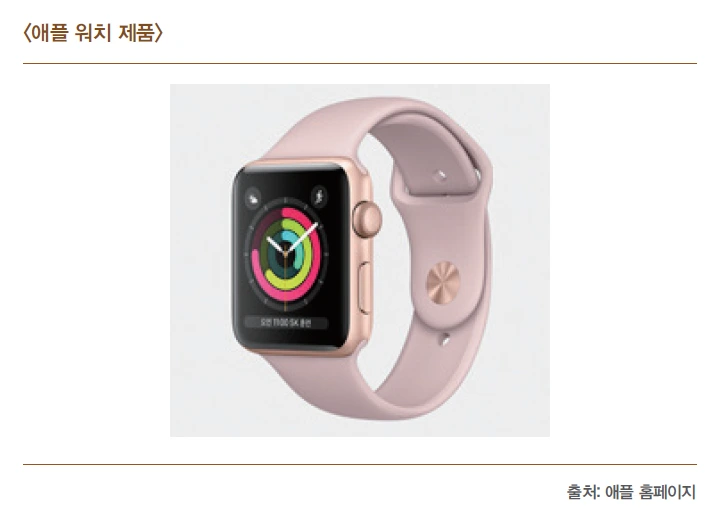 애플 워치 제품.PNG