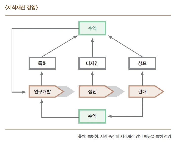 지식재산 경영.PNG