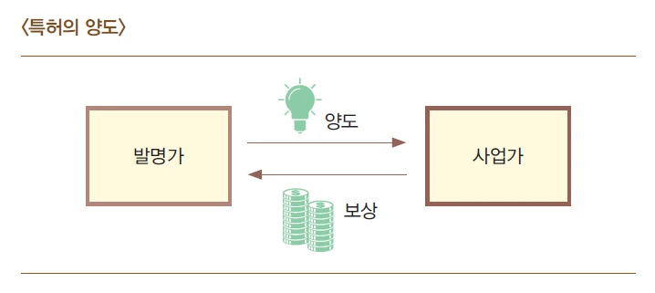 특허의 양도.PNG