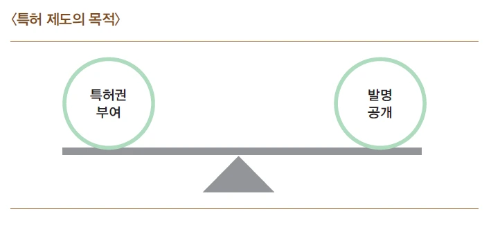 특허 제도의 목적.PNG