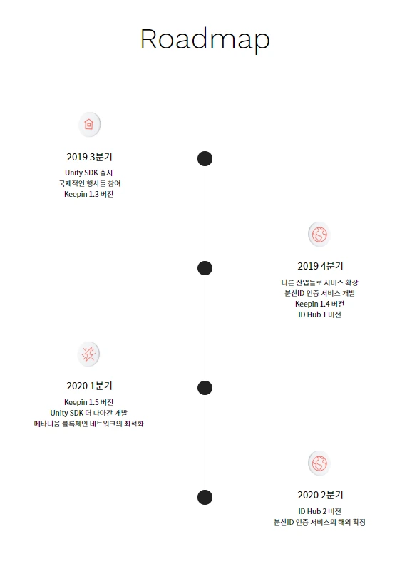 로드맵.PNG