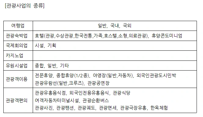 관광사업의 종류.PNG