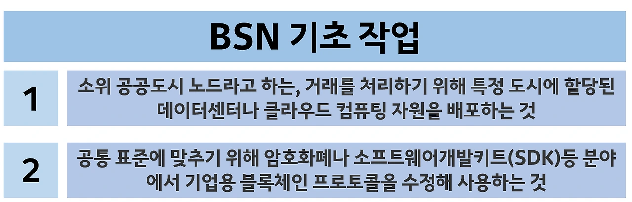 기초작업.PNG