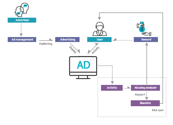 서비스 아키텍처.PNG