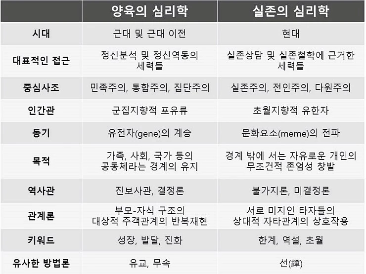 %EC%96%91%EC%9C%A1%EC%9D%98_%EC%8B%AC%EB%A6%AC%ED%95%99.jpg?type=w740
