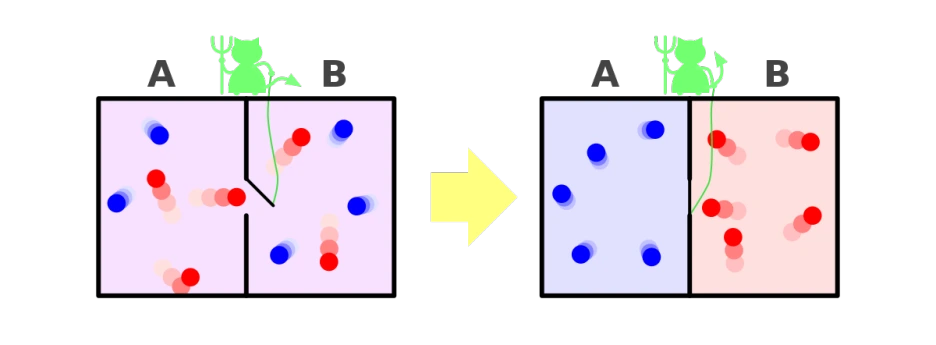 1200px-Maxwell's_demon.png?type=w1