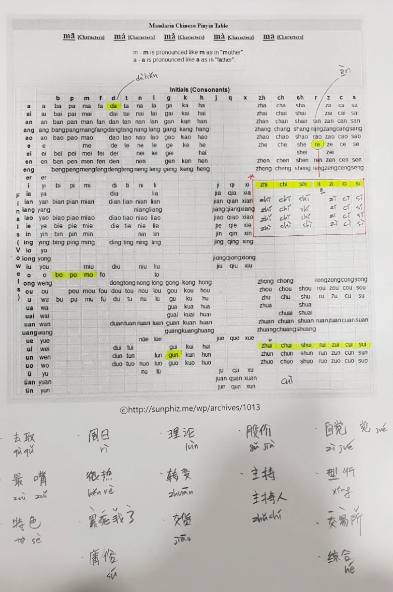 중국어 발음공부표.PNG