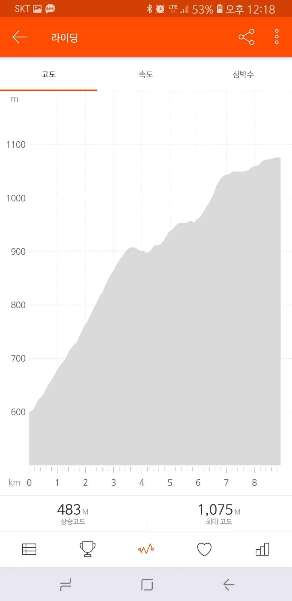 Screenshot_20180803-121852_Strava.jpg?type=w966