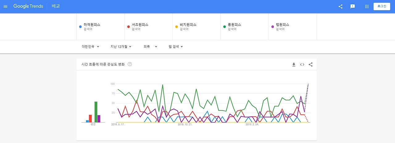 구글트렌드_원피스 검색.PNG