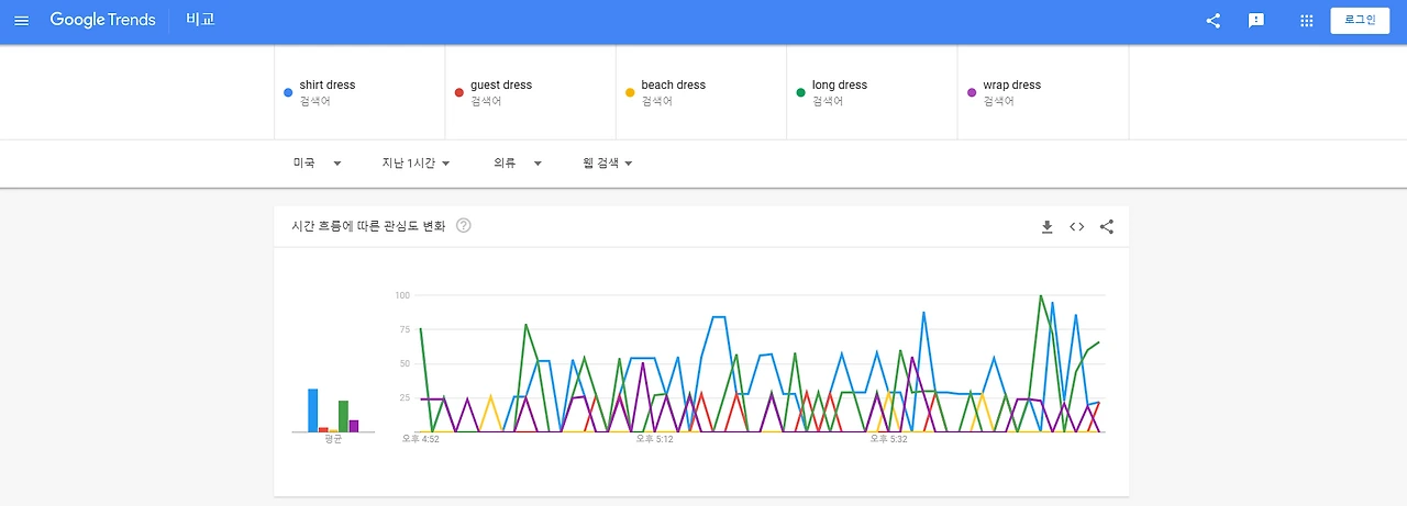 구글트렌드_원피스 검색_미국.PNG