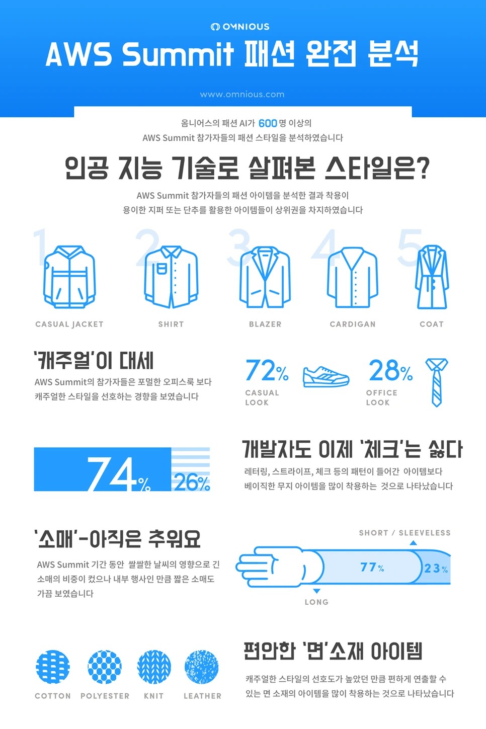 awssummit.png?type=w966