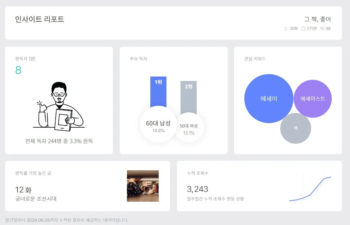 브런티북 인사이트 리포트.JPG