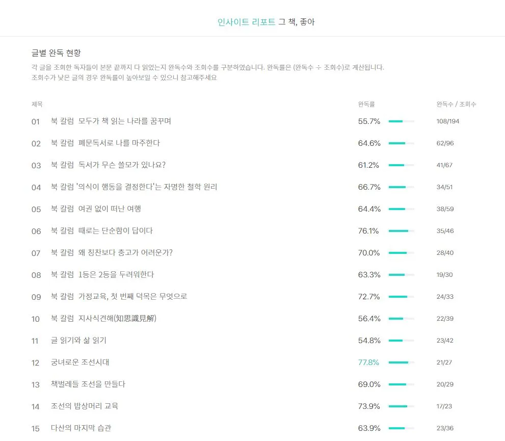 브런치북 인사이트 리포트03.JPG