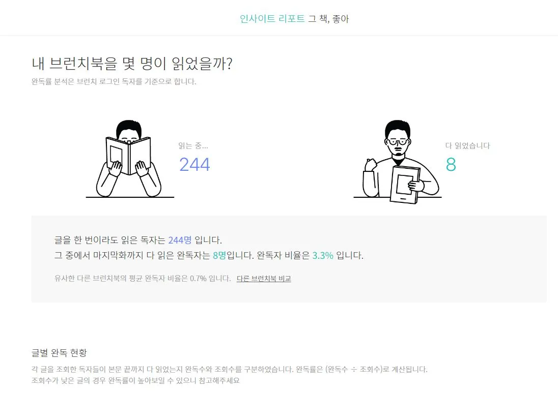 브런치북 인사이트 리포트 02.JPG