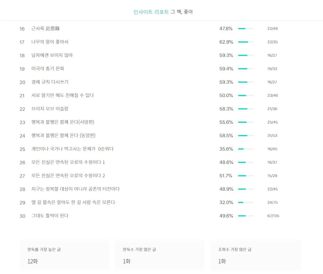 브런치북 인사이트 리포트 04.JPG