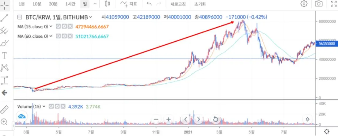 비트코인 가격1.JPG
