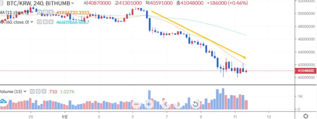 비트코인 가격 추이.JPG